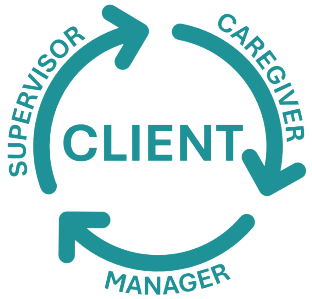 Overlapping Reliability Model
