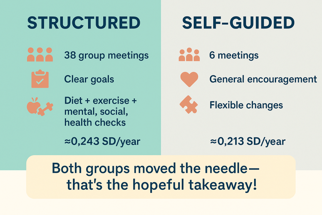 US Pointer Study improves both groups